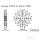 Pignone 16 Denti Divisione 525 per Benelli TNT 899 1130 Tornado 1130 Tre-K 899